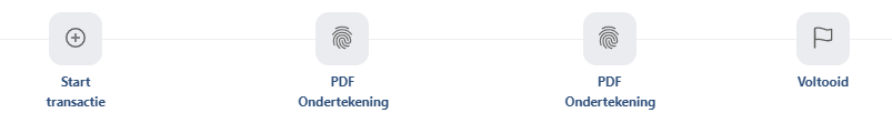 Tijdlijn_transactie_fase_1.png