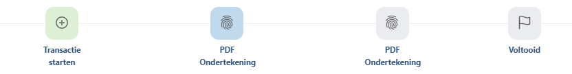 Tijdlijn_transactie_fase_2.png
