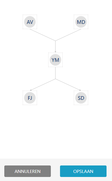 Custom_ondertekenflow.png